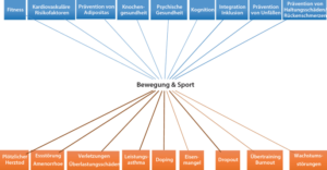 Mehr über den Artikel erfahren Der Einfluss von Sport auf die mentale Gesundheit